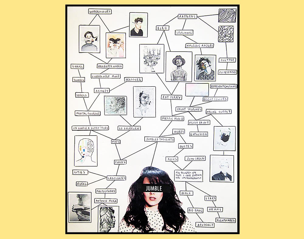 Mapa mental de arte GCSE