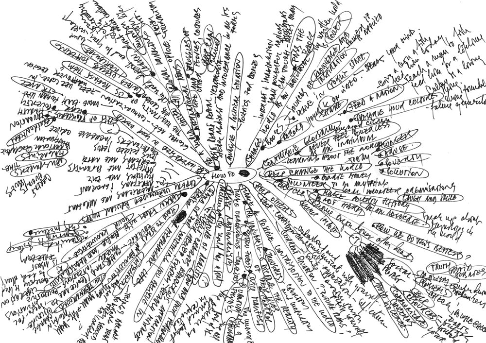 text mind map