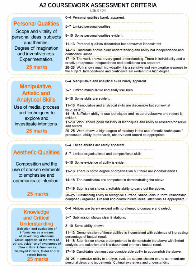 A2 coursework assessment criteria