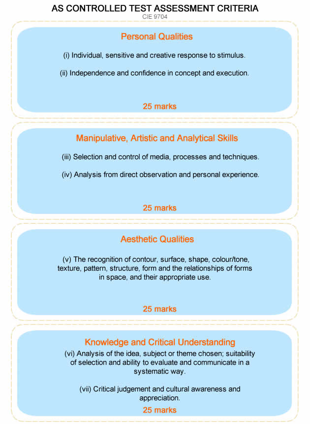 as art exam assessment criteria CIE