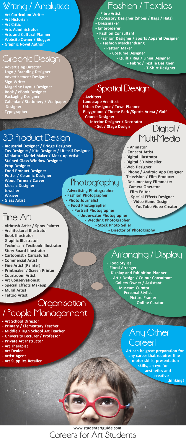 visual presentation jobs