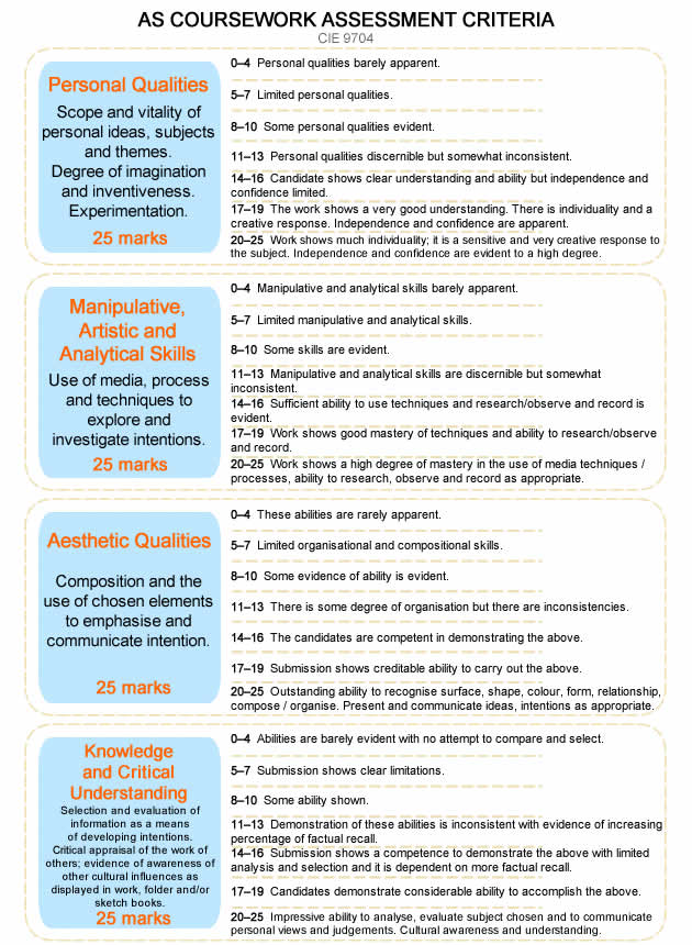 AS Art assessment criteria CIE