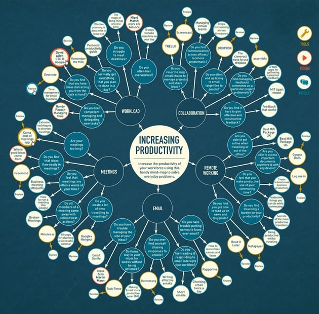 Nieuw How to Make a Mind Map: Creative Examples for High School Art Students WN-64