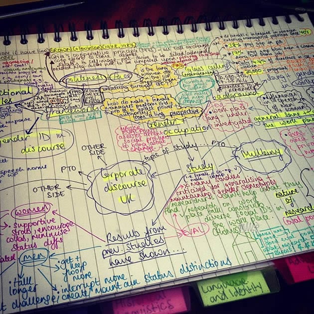 How To Make A Mind Map Creative Examples For High School Art Students