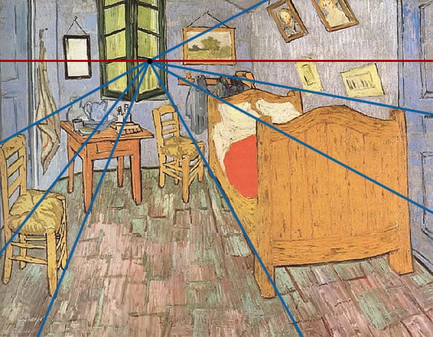 Vincent van Gogh perspective